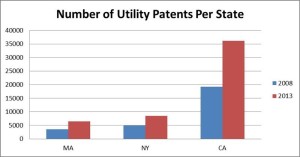 number_of_patents