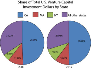 share_of_venture_capital