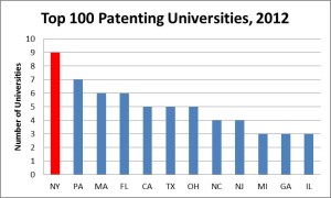 top_patenting_universities