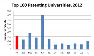 university_patents