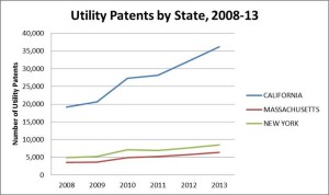 utility_patents